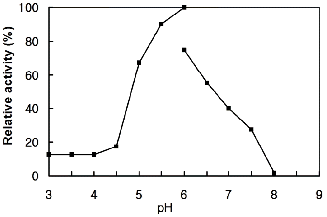 ajas-29-1-126f5.gif