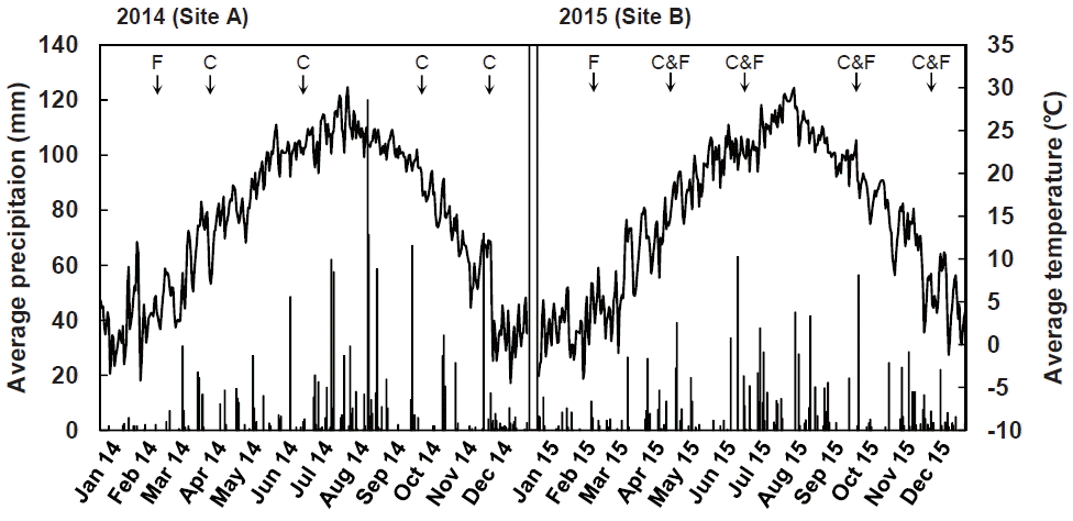 ajas-30-4-514f1.gif